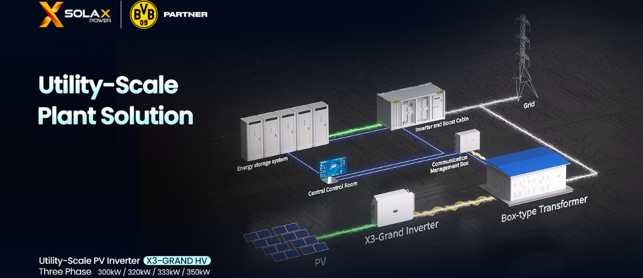 Key Components of Utility Scale Solar Projects Key Components of Utility Scale Solar Projects